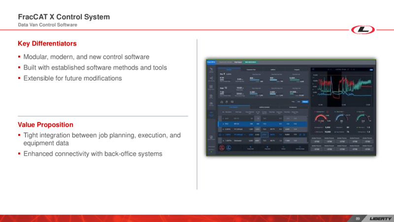 Investor Day – Liberty Oilfield Services – slide 88