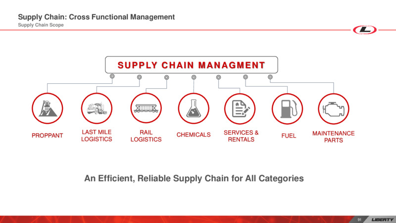 Investor Day – Liberty Oilfield Services – slide 90