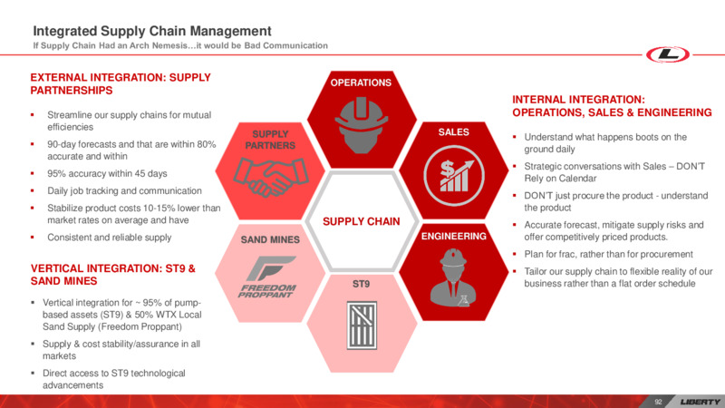 Investor Day – Liberty Oilfield Services – slide 91