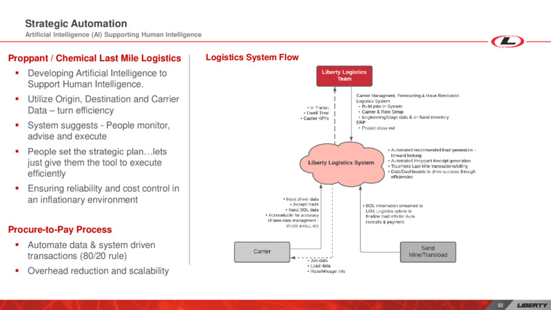 Investor Day – Liberty Oilfield Services – slide 92