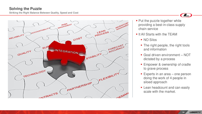Investor Day – Liberty Oilfield Services – slide 93