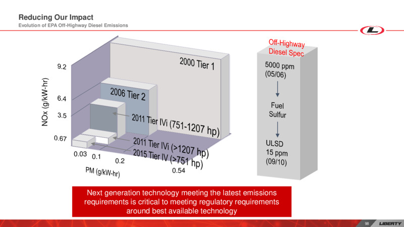 Investor Day – Liberty Oilfield Services – slide 97