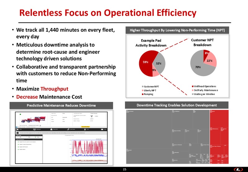 August 2019 Investor Presentation – Liberty Oilfield Services – slide 14