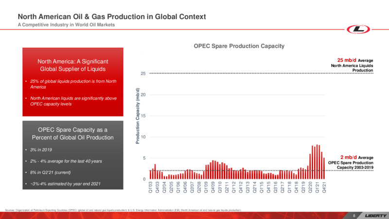 Enercom: The Oil & Gas Conference – Liberty Oilfield Services – slide 7