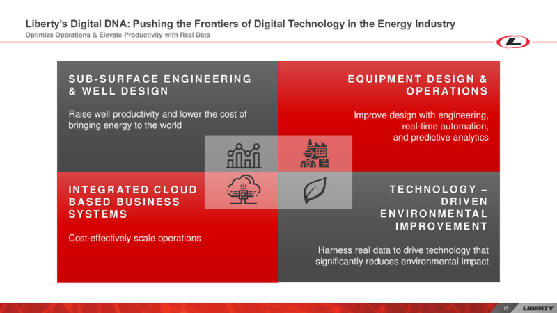 Enercom: The Oil & Gas Conference – Liberty Oilfield Services – slide 14