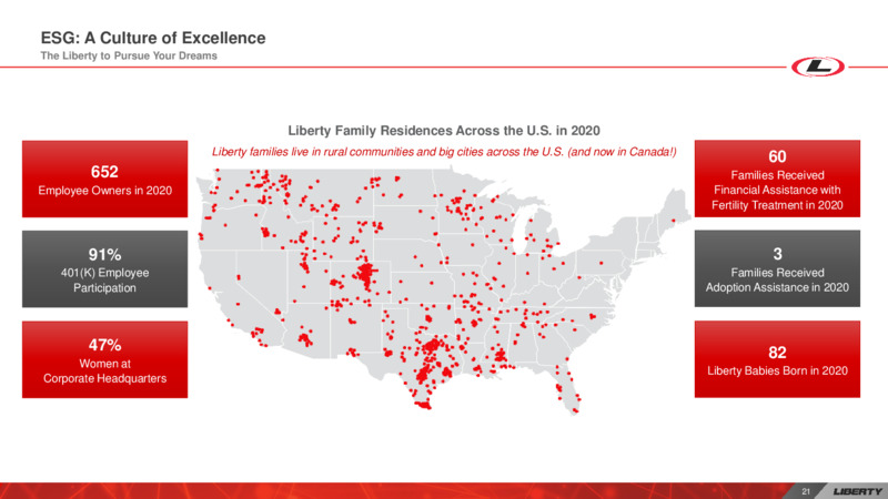 Enercom: The Oil & Gas Conference – Liberty Oilfield Services – slide 20