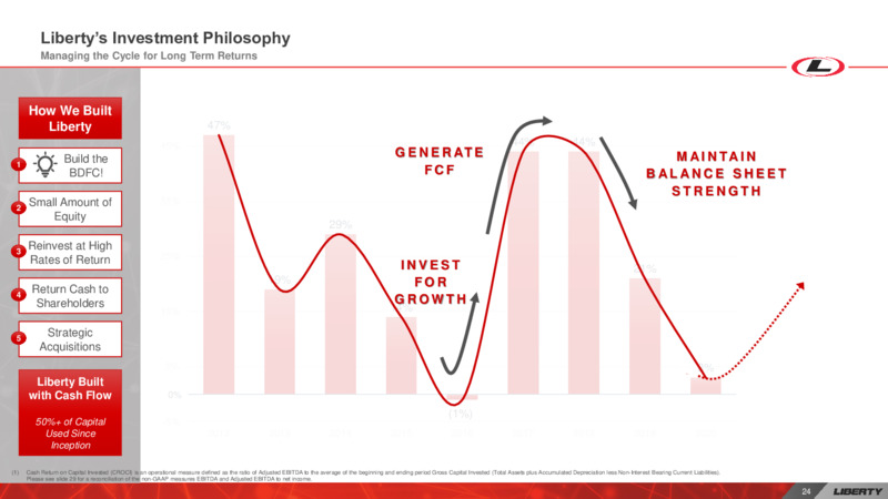 Enercom: The Oil & Gas Conference – Liberty Oilfield Services – slide 23
