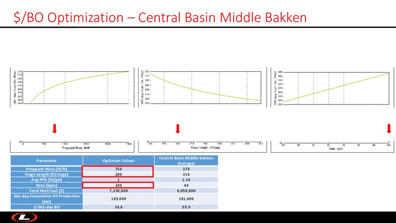 EnerCom The Oil and Gas Conference – Liberty Oilfield Services – slide 15