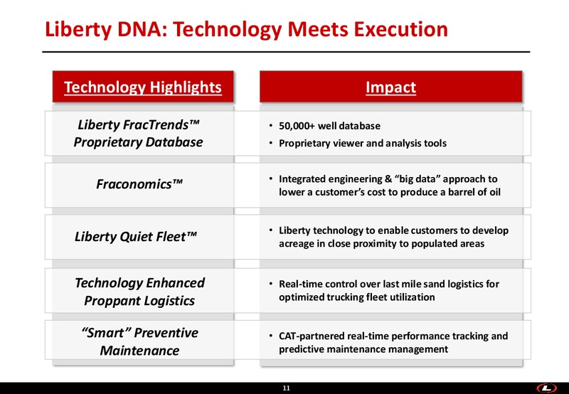August 2018 The Oil & Gas Conference – Liberty Oilfield Services – slide 10