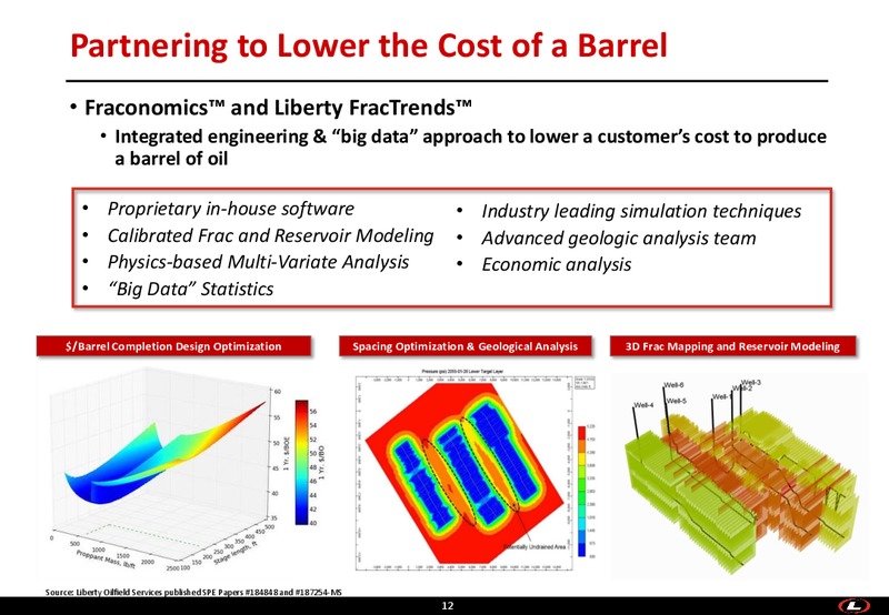 August 2018 The Oil & Gas Conference – Liberty Oilfield Services – slide 11