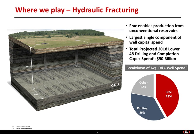 August 2018 Enercom Conference – Liberty Oilfield Services – slide 4