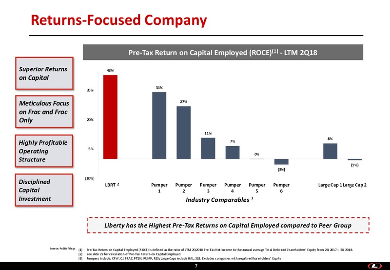 August 2018 Enercom Conference – Liberty Oilfield Services – slide 6