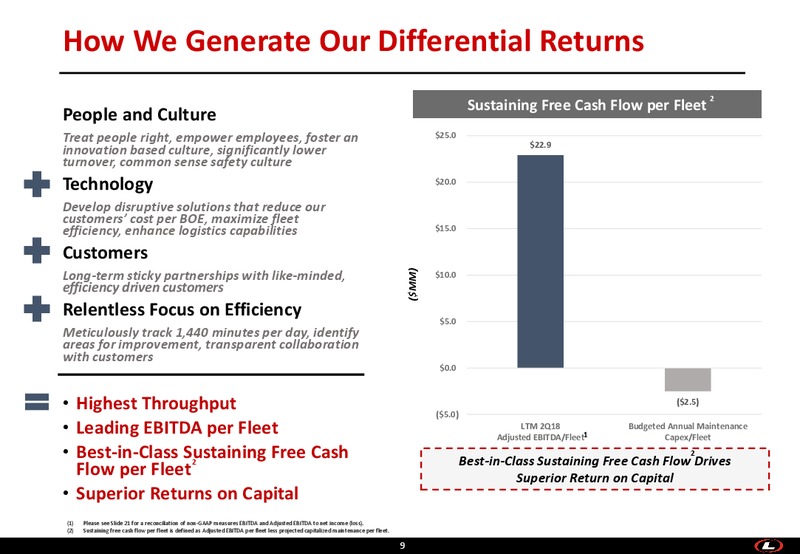 August 2018 Enercom Conference – Liberty Oilfield Services – slide 8