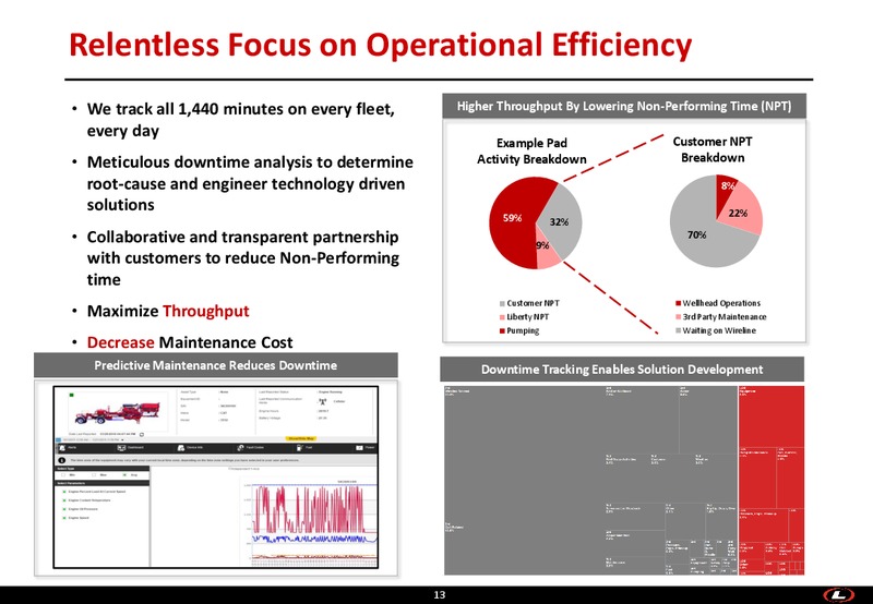 August 2018 Enercom Conference – Liberty Oilfield Services – slide 12