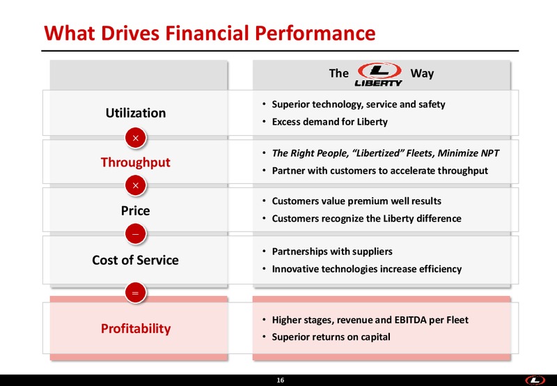 August 2018 Enercom Conference – Liberty Oilfield Services – slide 15