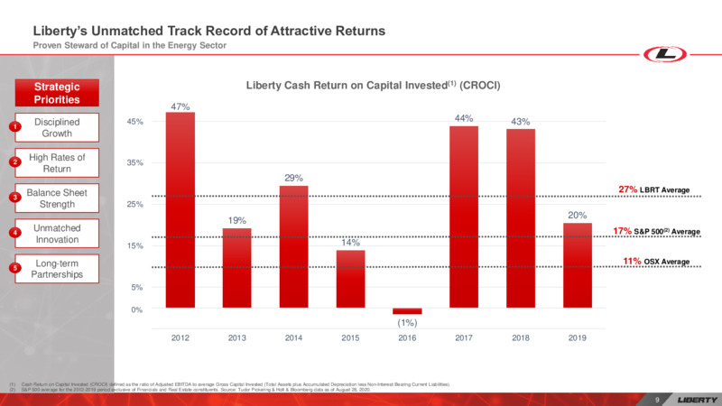 Schlumberger Contribute OneStim to Liberty – Liberty Oilfield Services – slide 9