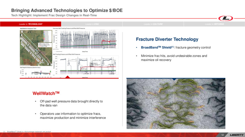 Schlumberger Contribute OneStim to Liberty – Liberty Oilfield Services – slide 12