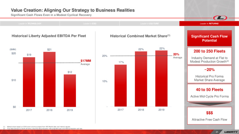 Schlumberger Contribute OneStim to Liberty – Liberty Oilfield Services – slide 21