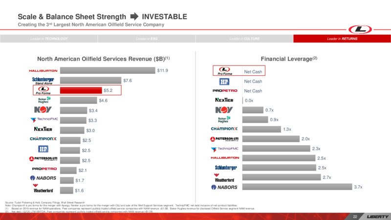 Schlumberger Contribute OneStim to Liberty – Liberty Oilfield Services – slide 22