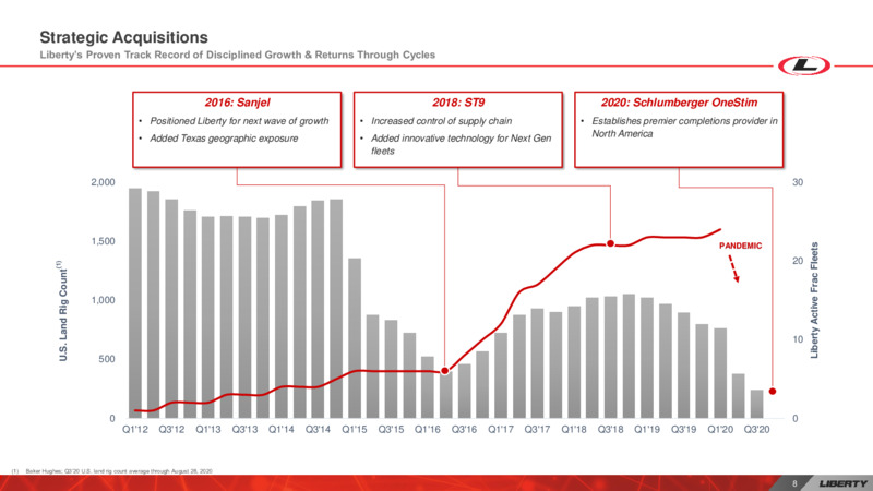 Barclays CEO Energy Power Conference – Liberty Oilfield Services – slide 7