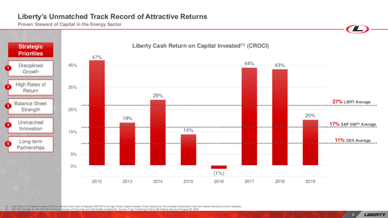 Barclays CEO Energy Power Conference – Liberty Oilfield Services – slide 8