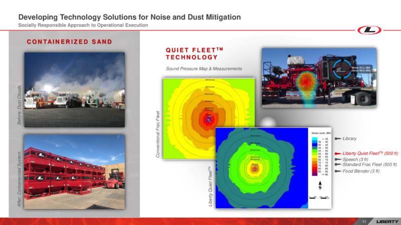 Bank of America 2020 Digital Energy Forum – Liberty Oilfield Services – slide 10