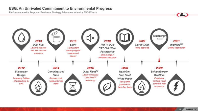 Bank of America 2020 Digital Energy Forum – Liberty Oilfield Services – slide 12