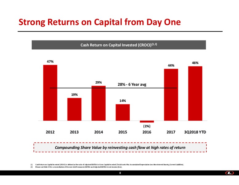 November 2018 Investor Presentation – Liberty Oilfield Services – slide 7