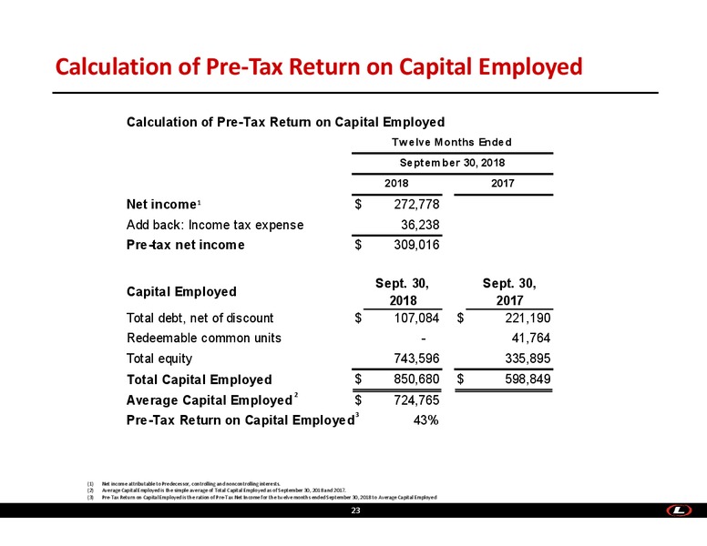 November 2018 Investor Presentation – Liberty Oilfield Services – slide 22