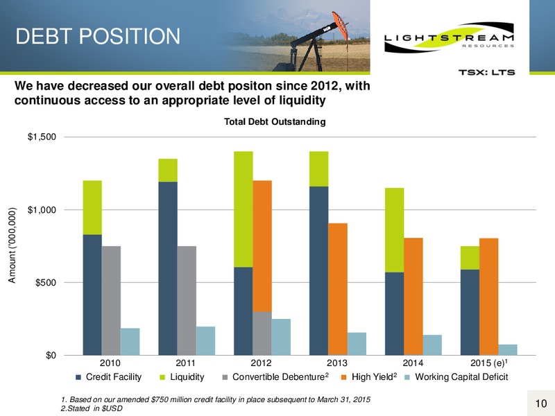 June 2015 Corporate Presentation – Lightstream Resources Ltd. – slide 9