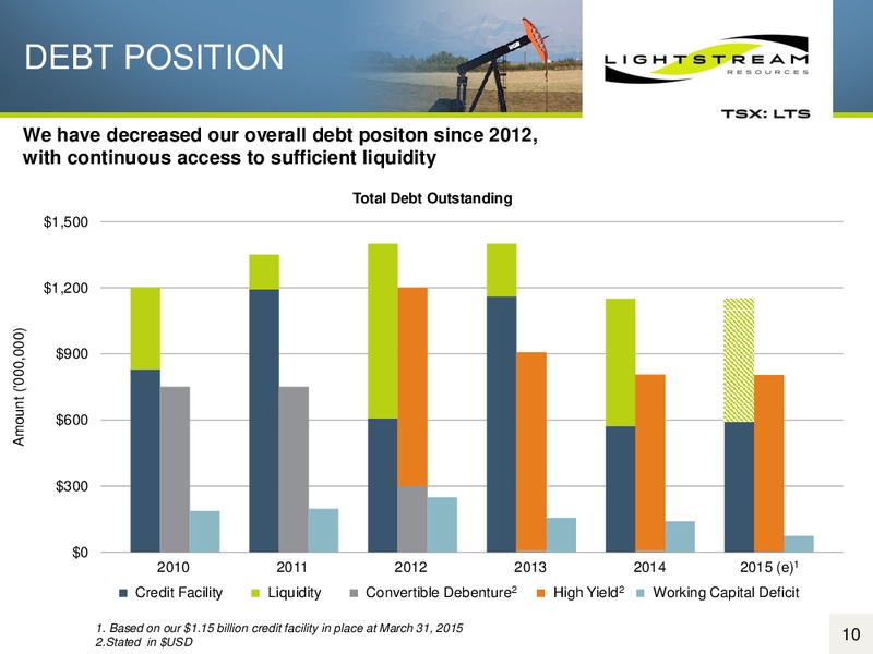 May 2015 Annual General Meeting – Lightstream Resources Ltd. – slide 9