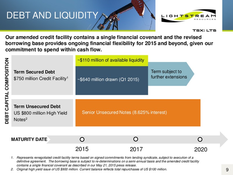 Bank of America Merrill Lynch 2015 Energy and Power Leveraged Finance Conference – Lightstream Resources Ltd. – slide 8
