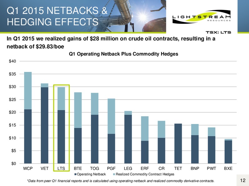 Bank of America Merrill Lynch 2015 Energy and Power Leveraged Finance Conference – Lightstream Resources Ltd. – slide 11