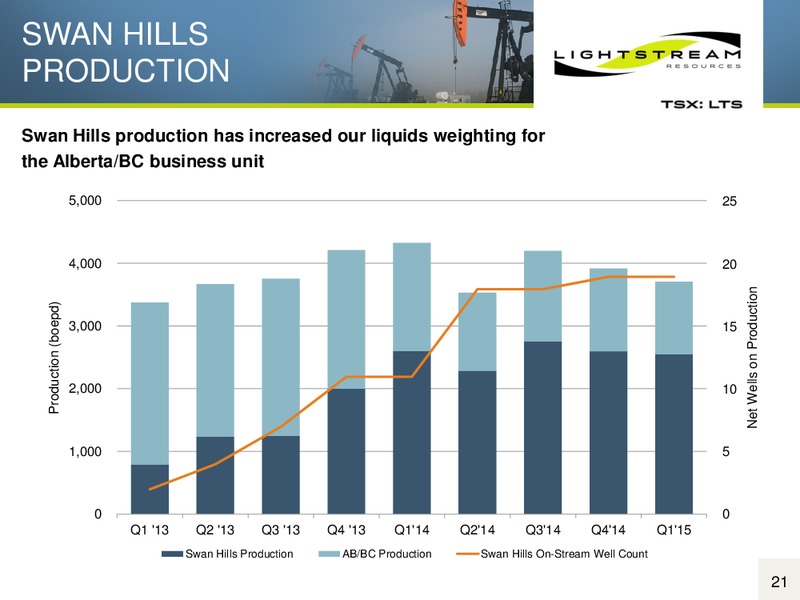 Bank of America Merrill Lynch 2015 Energy and Power Leveraged Finance Conference – Lightstream Resources Ltd. – slide 20