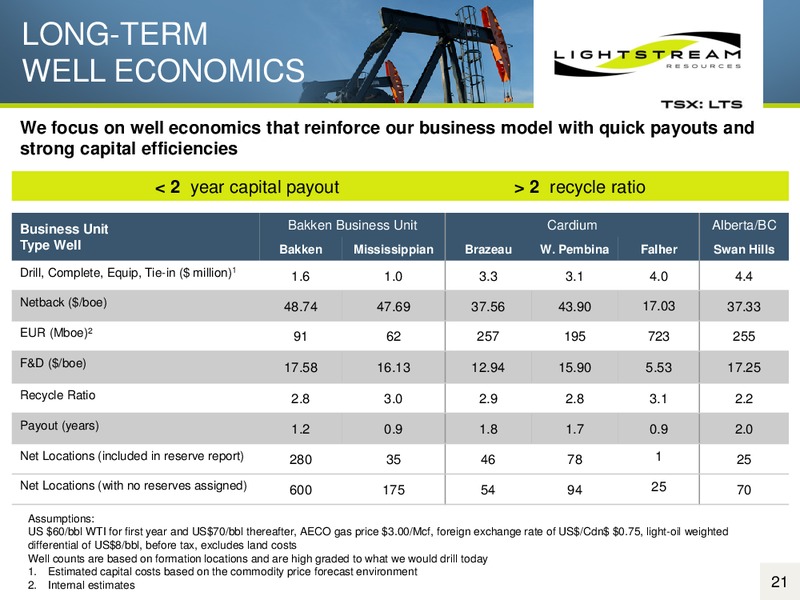 January 2016 Corporate Presentation – Lightstream Resources Ltd. – slide 20