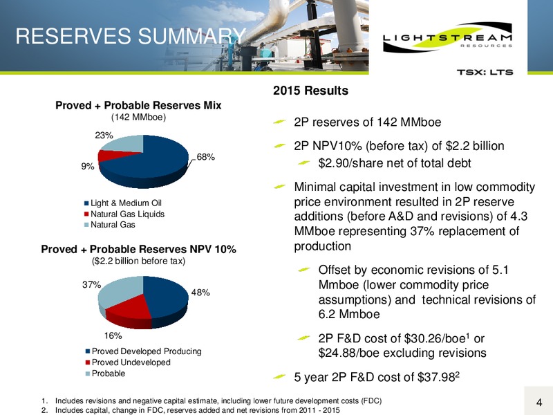 Corporate Presentation March 2016 – Lightstream Resources Ltd. – slide 3