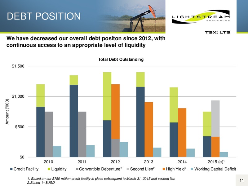 JULY 2015 CORPORATE PRESENTATION – Lightstream Resources Ltd. – slide 10