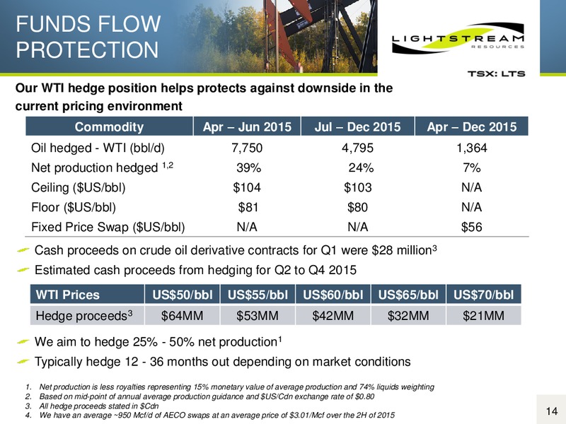 JULY 2015 CORPORATE PRESENTATION – Lightstream Resources Ltd. – slide 13