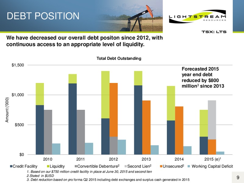 August 2015 Investor Presentation – Lightstream Resources Ltd. – slide 8