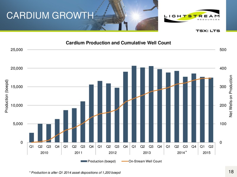 August 2015 Investor Presentation – Lightstream Resources Ltd. – slide 17