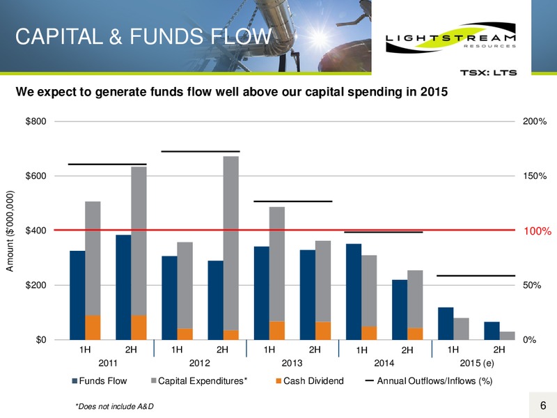 September 2015 Investor Presenstation – Lightstream Resources Ltd. – slide 5