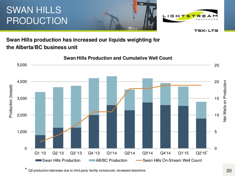 September 2015 Investor Presenstation – Lightstream Resources Ltd. – slide 19