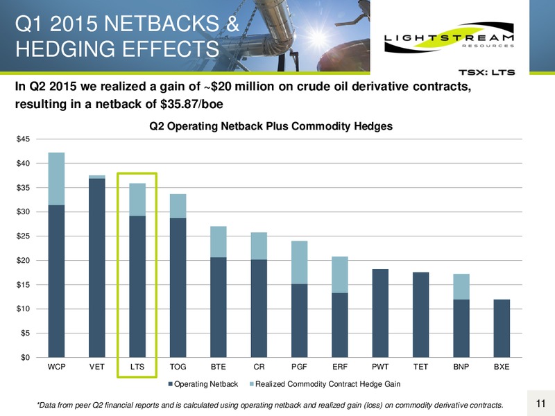 October 2015 Corporate Presentation – Lightstream Resources Ltd. – slide 10