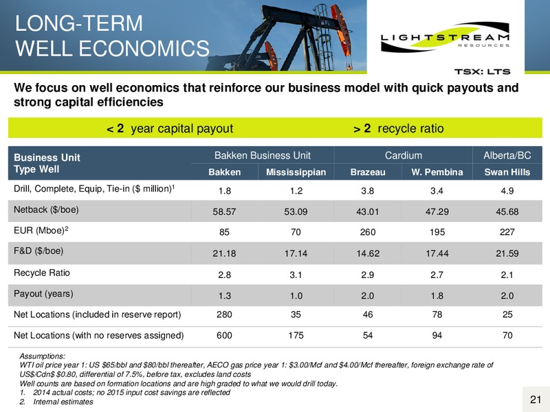 October 2015 Corporate Presentation – Lightstream Resources Ltd. – slide 20