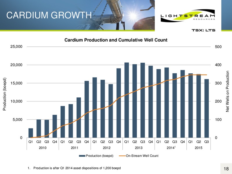 November 2015 Corporate Presentation – Lightstream Resources Ltd. – slide 17