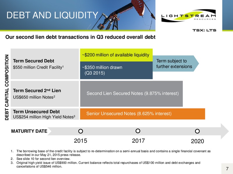 December 2015 Corporate Presentation – Lightstream Resources Ltd. – slide 6