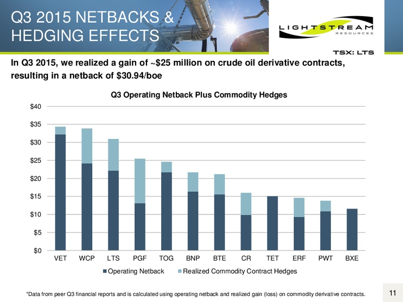 December 2015 Corporate Presentation – Lightstream Resources Ltd. – slide 10