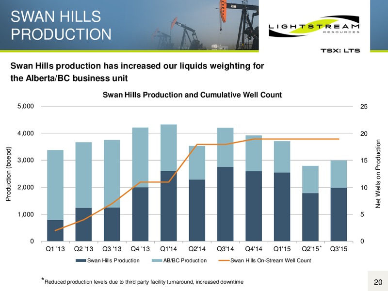 December 2015 Corporate Presentation – Lightstream Resources Ltd. – slide 19