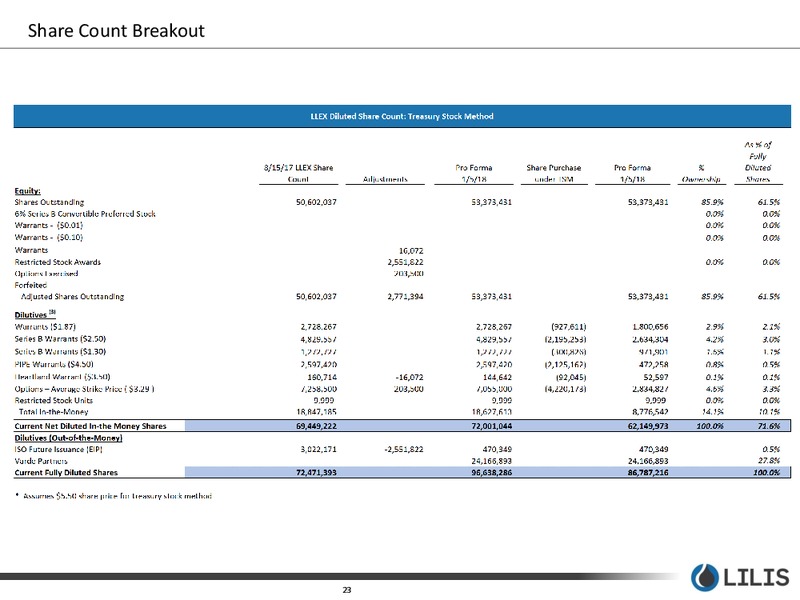 January 2018 Corporate Presentation – Lilis Energy Inc. – slide 21