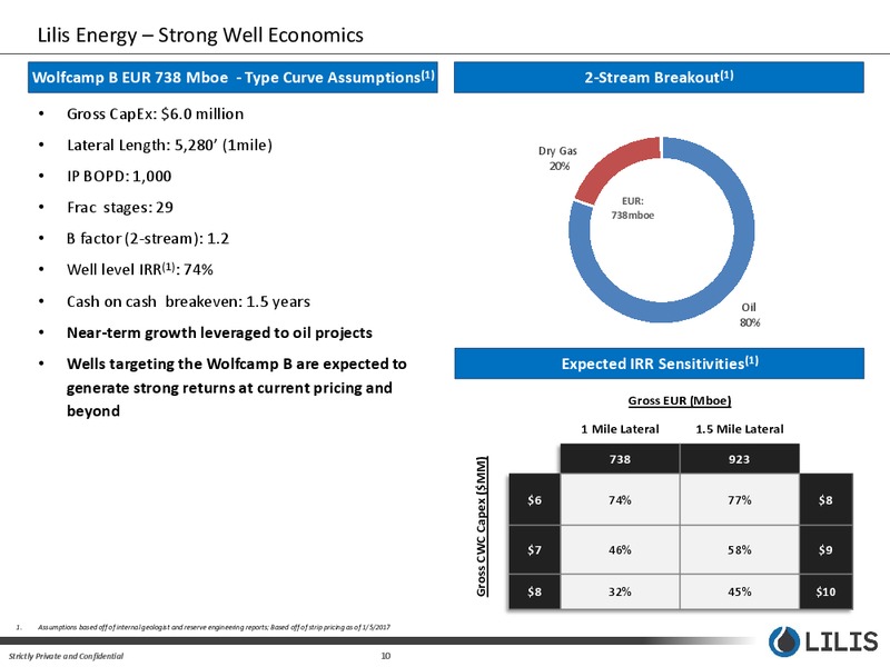 January 2017 Corporate Presentation – Lilis Energy Inc. – slide 9